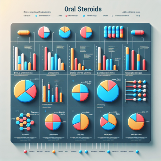 otros esteroides orales: comparativa directa
