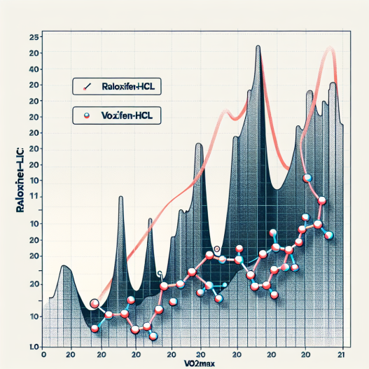 Cómo cambia tu nivel de VO2max con Raloxifen-HCl