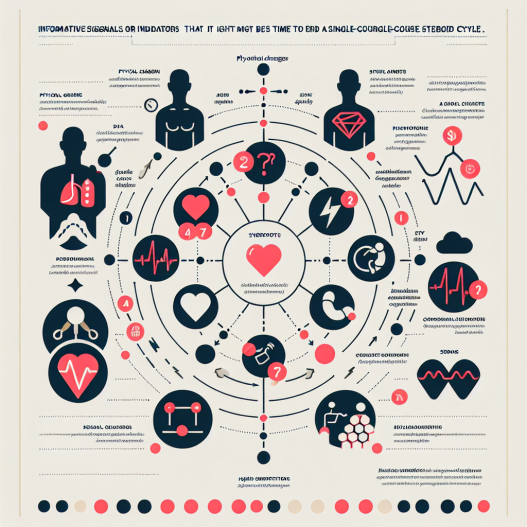 Qué señales indican que debes terminar el ciclo con Esteroides Cursos en solitario